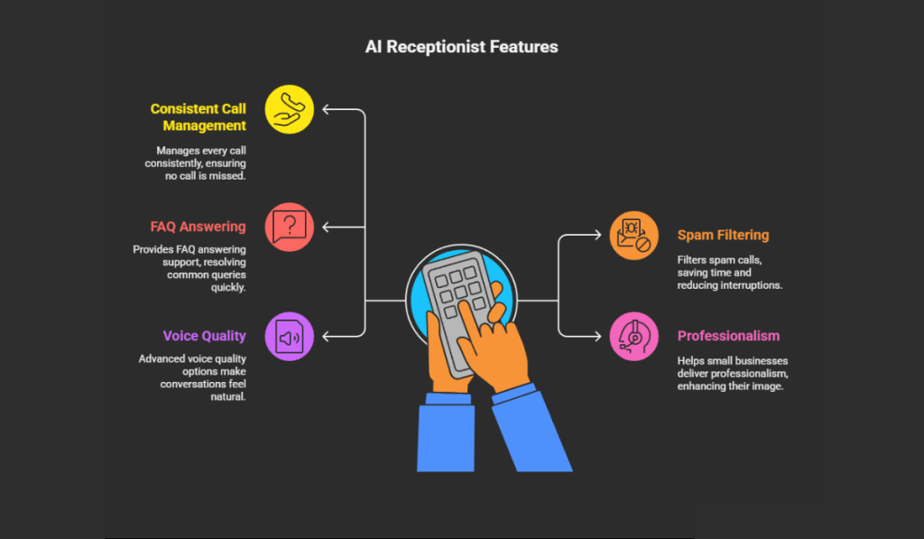 Best AI Virtual Receptionist