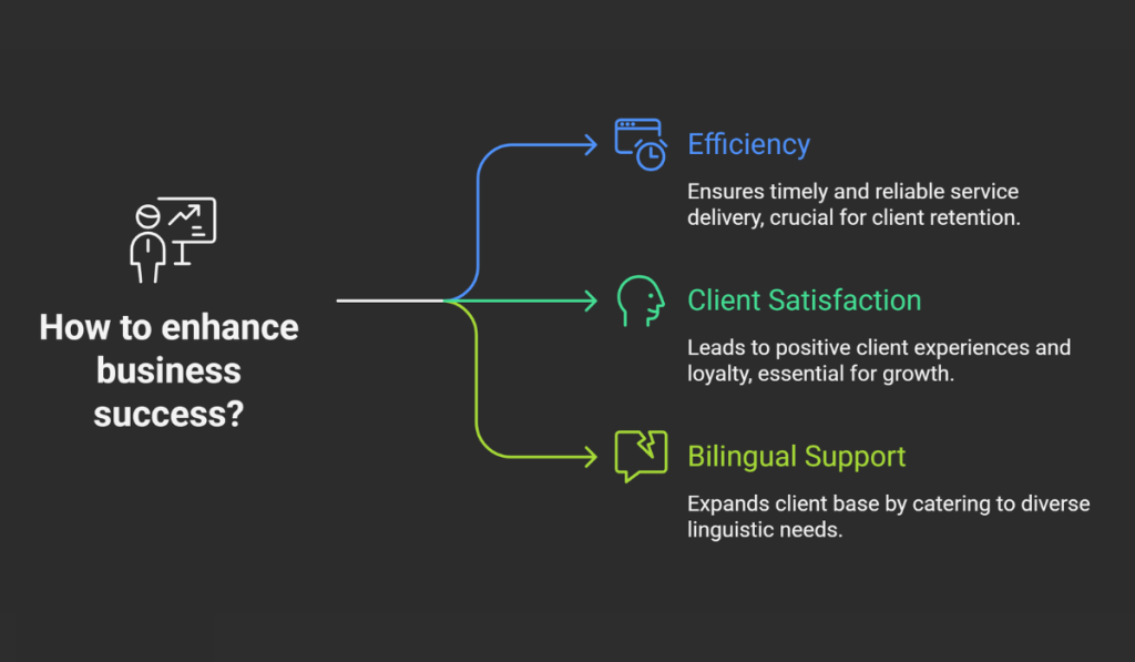 AI virtual receptionists