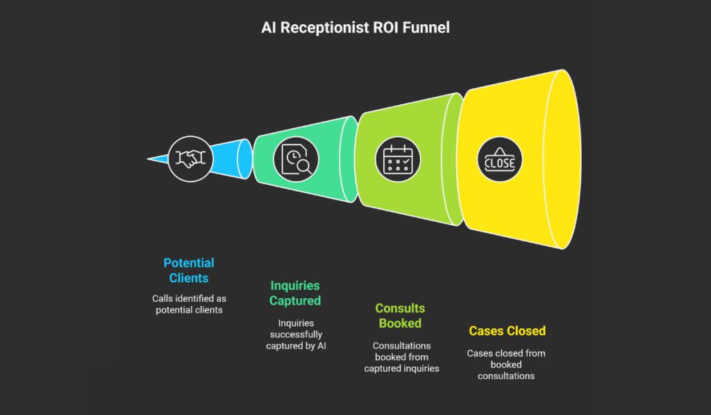 AI Receptionist