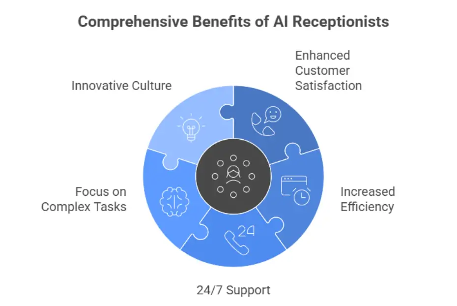 Top Reasons Law Firms Are Switching to AI Receptionist Solutions