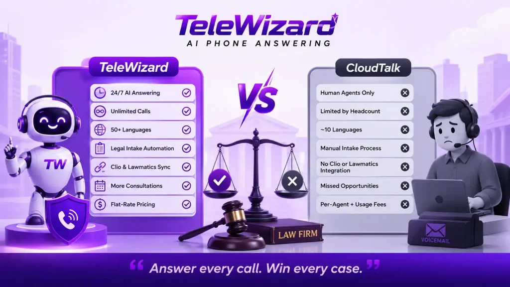 TeleWizard vs CloudTalk for Law Firm Intake