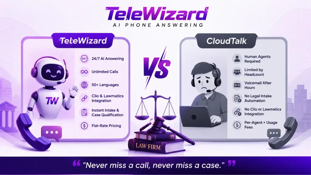 TeleWizard vs CloudTalk for Law Firm